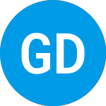 Guggen Defined Portfolio... (CBDCUX)의 로고.