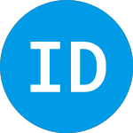 IDX Dynamic Innovation ETF (DYNI)의 로고.