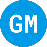 Gores Metropoulos II (GMIIU)의 로고.