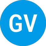 Green Visor Financial Te... (GVCI)의 로고.