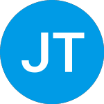 Jpmorgan Treasury Plus Money Mar (JTIXX)의 로고.