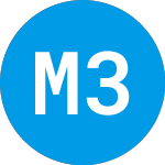 MeaTech 3D (MITC)의 로고.
