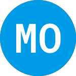 Metro One Telecommunications (MTON)의 로고.