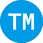  (TORM)의 로고.