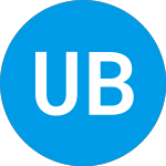 United Bankshares (UBSI)의 로고.