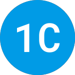 112 Capital Iii (ZAABIX)의 로고.