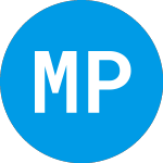 Med Platform Ii (ZAECMX)의 로고.