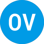 Offline Ventures Ii (ZCAQOX)의 로고.