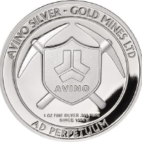 Avino Silver and Gold Mi... (ASM)의 로고.