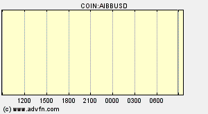 COIN:AIBBUSD
