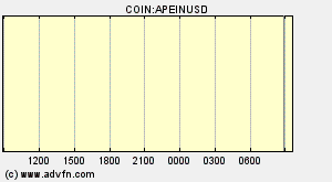 COIN:APEINUSD