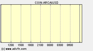 COIN:ARCAIUSD