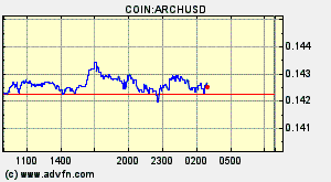 COIN:ARCHUSD
