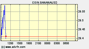 COIN:BANANAUSD