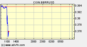 COIN:BBRRUSD
