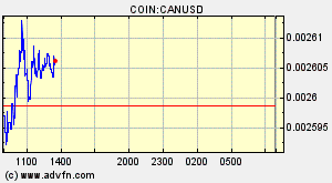 COIN:CANUSD