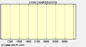 COIN:CHARGEV2USD