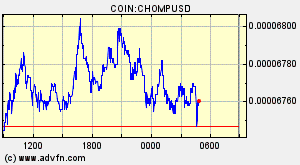 COIN:CHOMPUSD