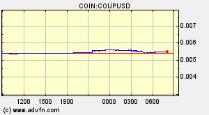 COIN:COUPUSD