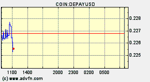 COIN:DEPAYUSD
