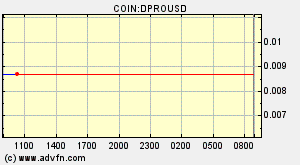 COIN:DPROUSD