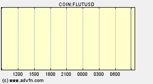 COIN:FLUTUSD
