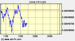 COIN:FRYUSD