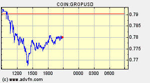 COIN:GROPUSD