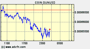 COIN:GUNUSD