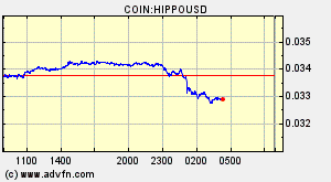 COIN:HIPPOUSD