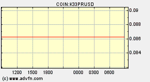 COIN:K33PRUSD