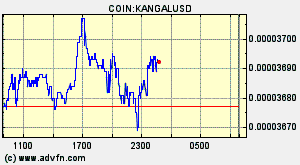 COIN:KANGALUSD