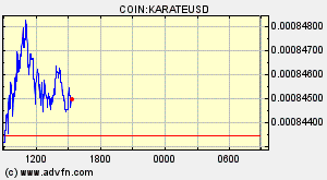 COIN:KARATEUSD