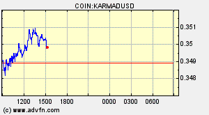 COIN:KARMADUSD