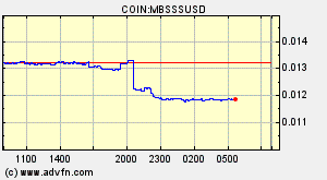 COIN:MBSSSUSD