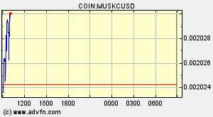 COIN:MUSKCUSD