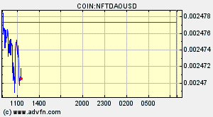 COIN:NFTDAOUSD