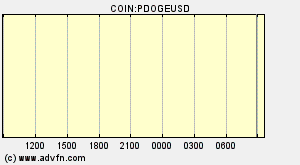 COIN:PDOGEUSD
