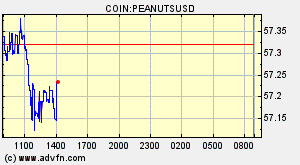 COIN:PEANUTSUSD