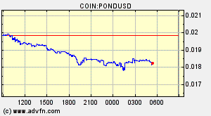 COIN:PONDUSD