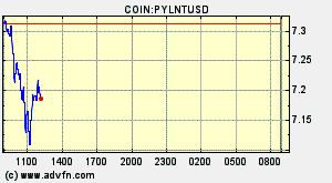 COIN:PYLNTUSD