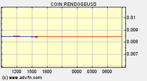 COIN:RENDOGEUSD