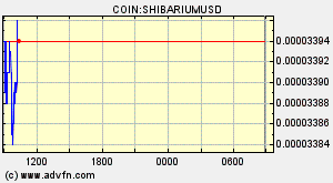 COIN:SHIBARIUMUSD
