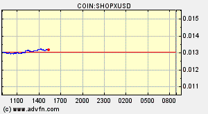 COIN:SHOPXUSD