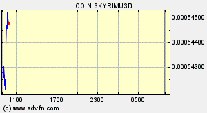 COIN:SKYRIMUSD