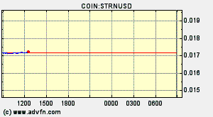 COIN:STRNUSD