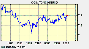 COIN:TONCOINUSD