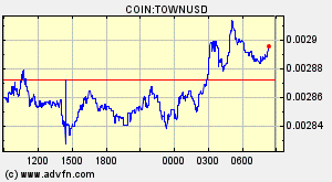 COIN:TOWNUSD