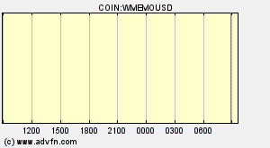 COIN:WMEMOUSD