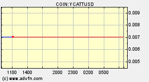 COIN:YCATTUSD